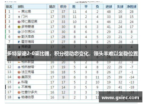 多特蒙德2-0莱比锡，积分榜动态变化，领头羊难以坐稳位置