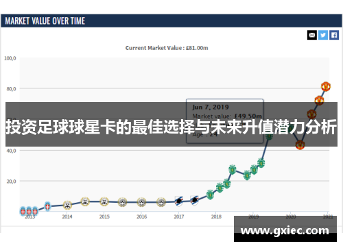 投资足球球星卡的最佳选择与未来升值潜力分析